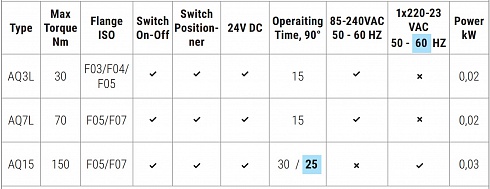 44590 Электропривод — DIN